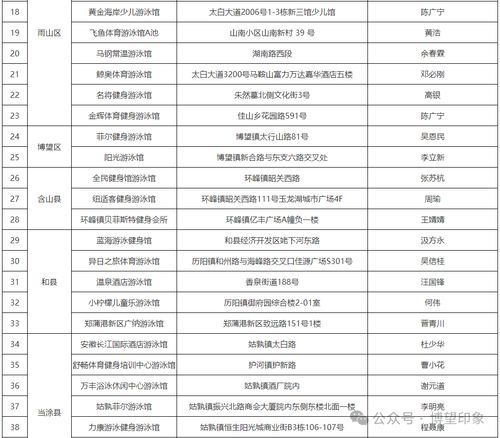 認準了！博望區這兩家游泳場所持有合法經營許可證